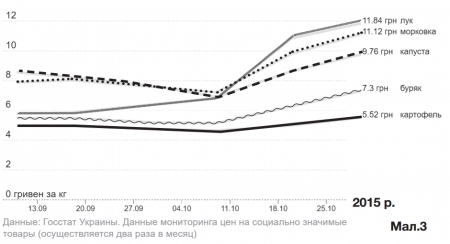 Що відбувається з харчами: як українці економлять на їжі