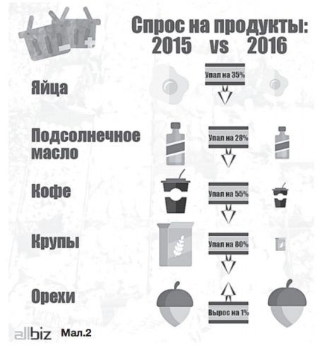 Що відбувається з харчами: як українці економлять на їжі