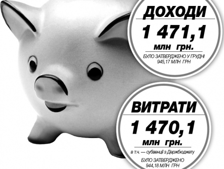Як «підріс» бюджет Кременчука