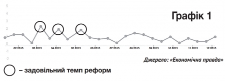 Новий прем’єр чи нові вибори?