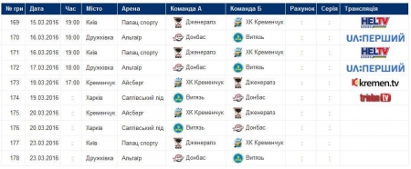 Хокейний клуб "Кременчук" здобув нічийний рахунок у серії. Все вирішиться у Кременчуці