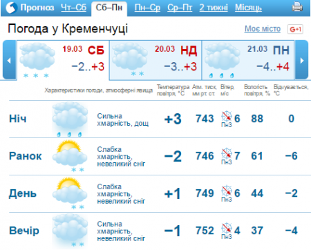 Забудьте о тепле: в Кременчуге похолодает еще больше