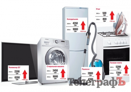 Осторожнее с техникой, господа! Осторожнее с техникой, господа!