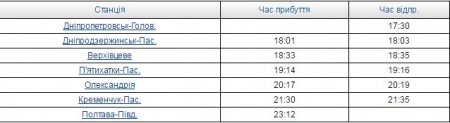 З Кременчука до Дніпропетровська курсуватиме новий потяг