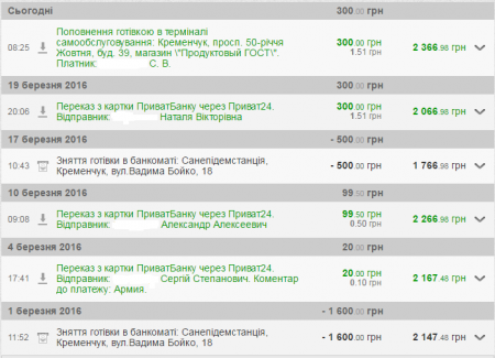 Допомогу від друзів з Німеччини та Ізраїлю передали на фронт