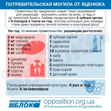 Олег Сазонов: проект потребительской корзины в редакции правительства — плевок в лицо украинца