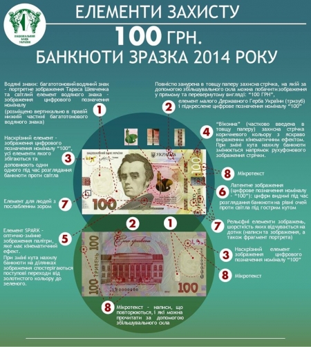 В Україні будуть виготовляти гроші з льону