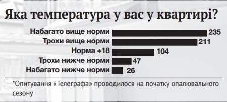 Кременчуцький тепловий парадокс