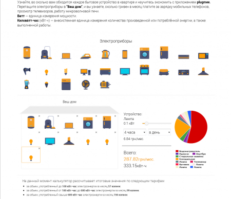 Прикиньте "на глаз", сколько потребляете электроэнергии