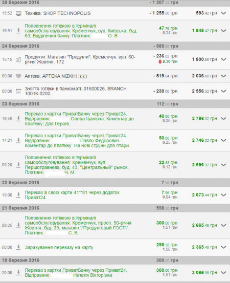 Допомогу від кременчужан передали розвідникам на фронт