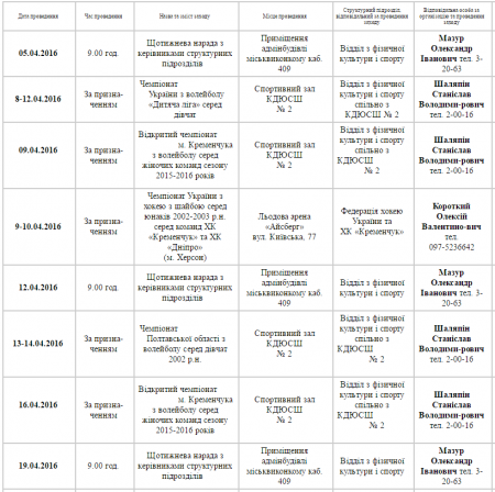 План спортивних заходів у Кременчуці. Квітень