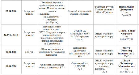 План спортивних заходів у Кременчуці. Квітень