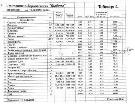 До кременчуцьких шкіл завозять найдорожчі продукти– м’ясо по 99 гривень, яйця – по 19...