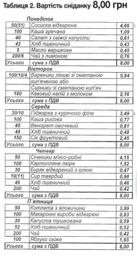 До кременчуцьких шкіл завозять найдорожчі продукти– м’ясо по 99 гривень, яйця – по 19...