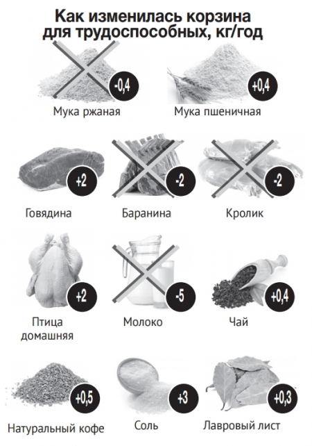 Украинцам таки добавят  трусов, носков и лифчиков