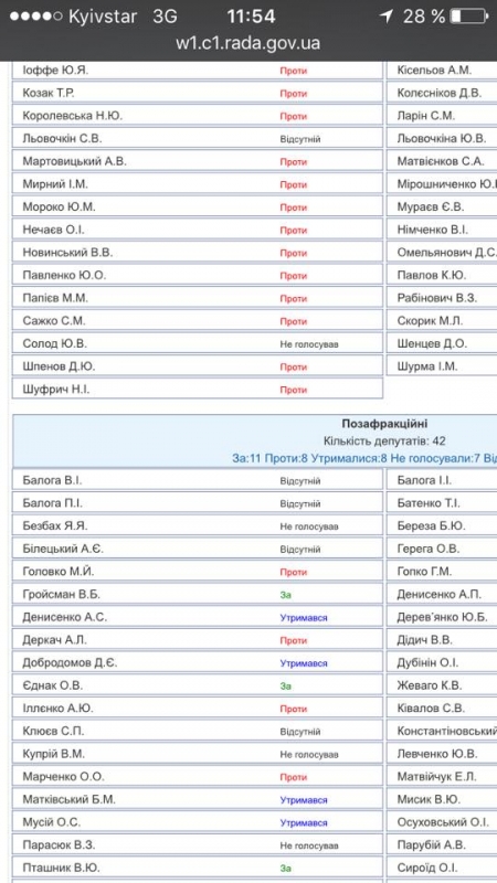 Руслан Проценко просит Пиддубную заняться голосованием Гройсмана