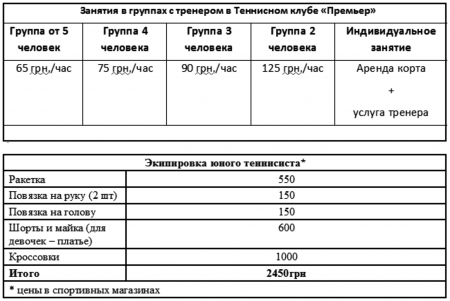 Сколько стоит отдать ребенка на большой теннис?