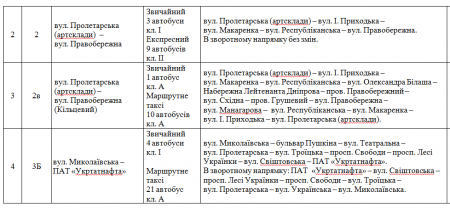 В Кременчуге декоммунизировали маршруты автобусов и троллейбусов В Кременчуге декоммунизировали маршруты автобусов и троллейбусов