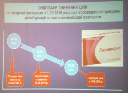Через месяц в больничных аптеках Кременчуга снизятся цены на лекарства