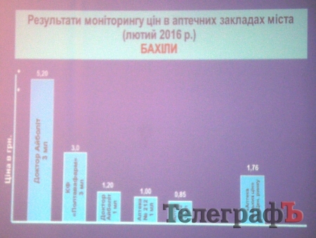 Раскрыта тайна дорогих бахил в 3-й больнице