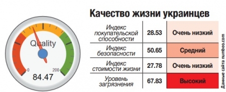 На что хватит кременчугской зарплаты