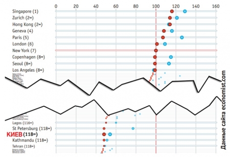 На что хватит кременчугской зарплаты