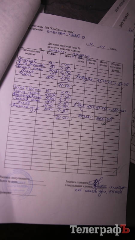 «Увага! Шкільна їжа». Націнки на їжу у  ПТУ-19 шокують