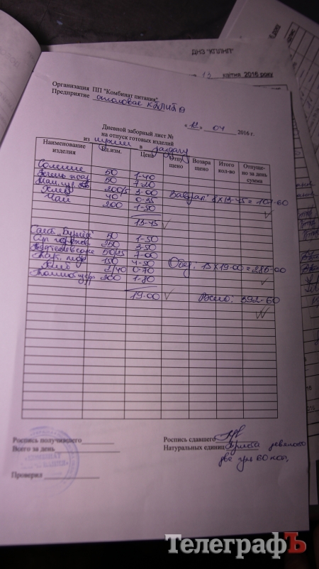 «Увага! Шкільна їжа». Націнки на їжу у  ПТУ-19 шокують