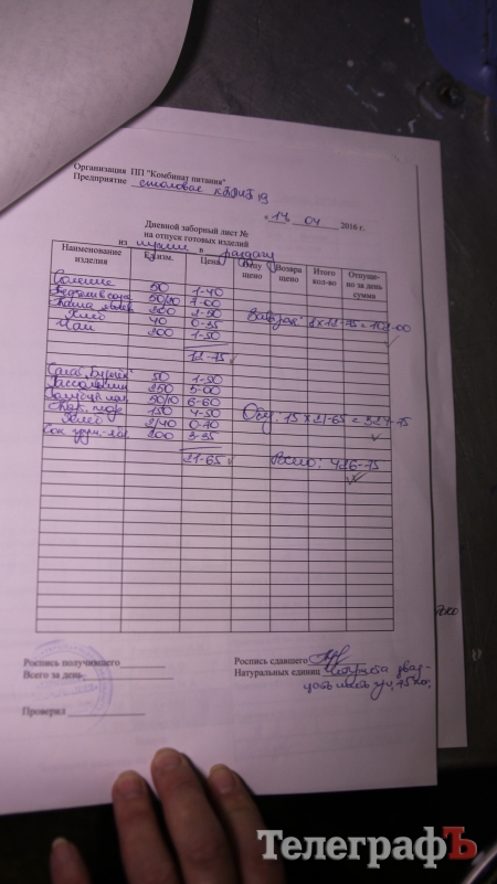 «Увага! Шкільна їжа». Націнки на їжу у  ПТУ-19 шокують