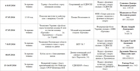 План спортивних заходів у Кременчуці. Травень