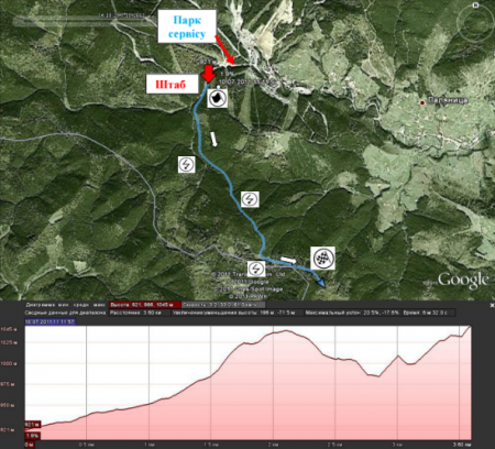 Кременчужанин Олександр Михайленко з труднощами, але фінішував в гірських гонках
