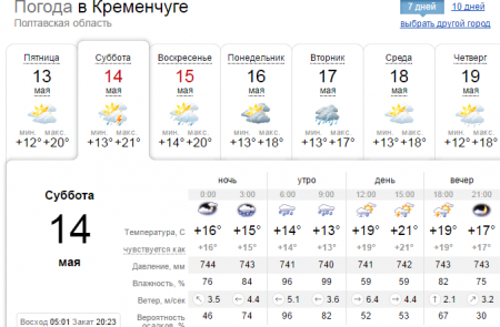Самый точный прогнозЪ: на выходные шашлыки лучше не планировать