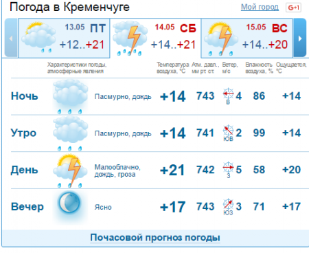 Самый точный прогнозЪ: на выходные шашлыки лучше не планировать