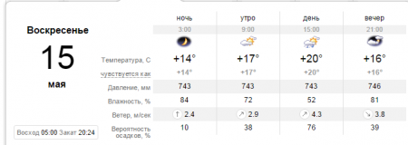 Самый точный прогнозЪ: на выходные шашлыки лучше не планировать