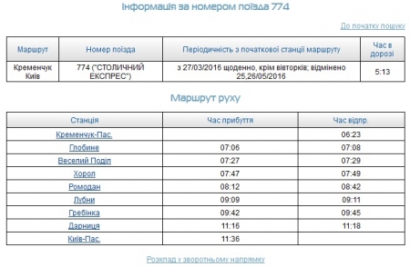 25-26 травня через ремонт мостів потяг Київ-Кременчук не курсуватиме