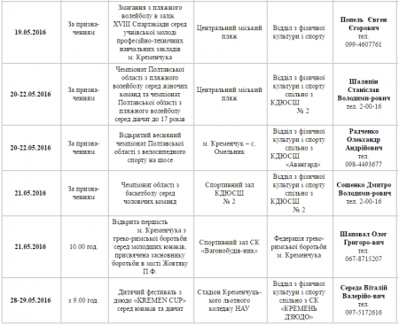План спортивних заходів у Кременчуці. Травень