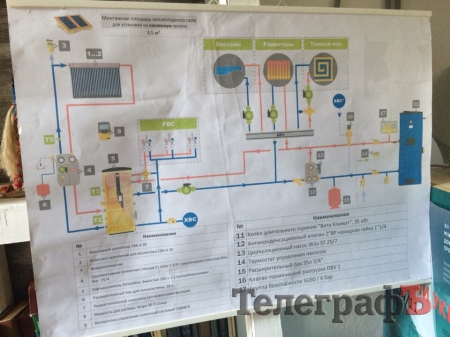 Кременчужанам показали, как с помощью солнечного коллектора сэкономить на коммуналке