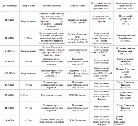 План спортивних заходів у Кременчуці. Червень
