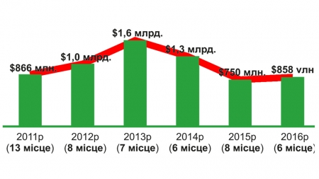 Президент Порошенко – шоколадка з сюрпризом