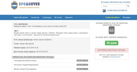 Виталий Малецкий и Константин Жеваго дружно проголосовали под петицией мэру Кременчуга