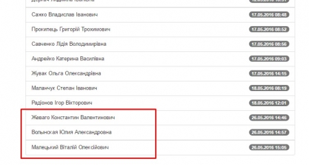 Виталий Малецкий и Константин Жеваго дружно проголосовали под петицией мэру Кременчуга