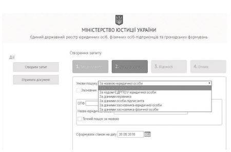 Как меньше ходить по кабинетам