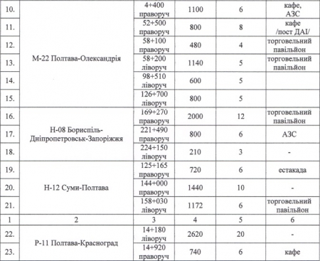 З 1 червня рух вантажівок у спеку заборонений