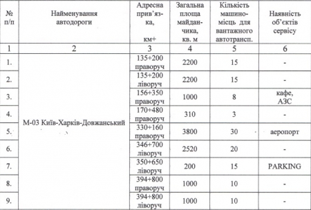 З 1 червня рух вантажівок у спеку заборонений