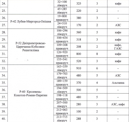 З 1 червня рух вантажівок у спеку заборонений