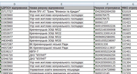 АЗОВцы выложили в Интернет бухгалтерию мэрии Кременчуга за последние 5 лет