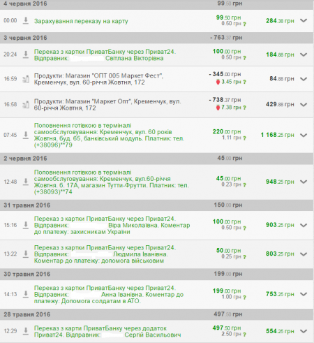 Кременчужанам, які боронять Авдіївку під обстрілами, передали допомогу