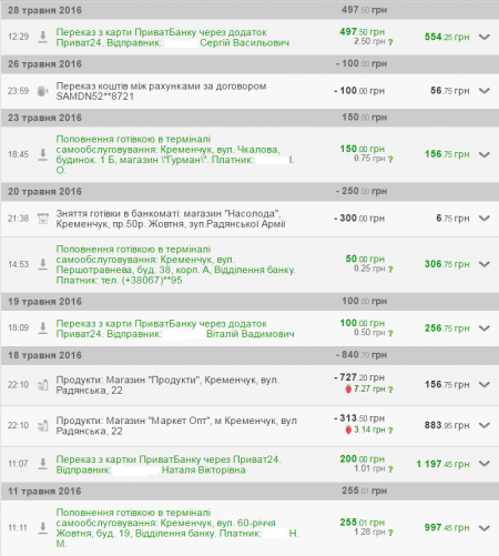 Кременчужанам, які боронять Авдіївку під обстрілами, передали допомогу