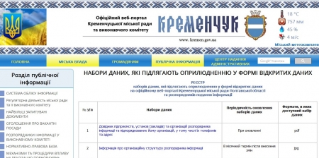 На сайте исполкома появился раздел открытых данных – ответ мэра Кременчуга на петицию журналистов