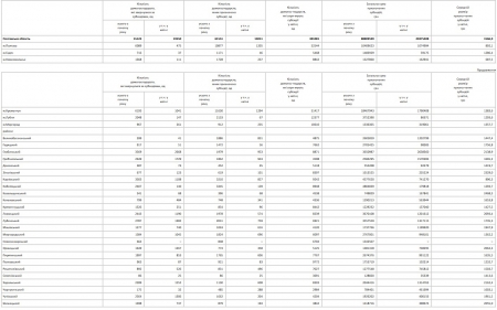 Кременчук — перший в області по кількості прохачів та отримувачів субсидій